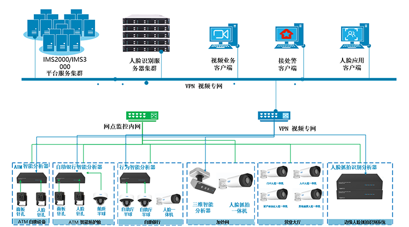 智能預警改.png